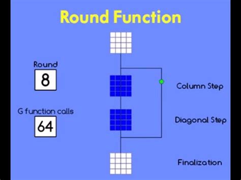 smart card blake hash|blake hash function.